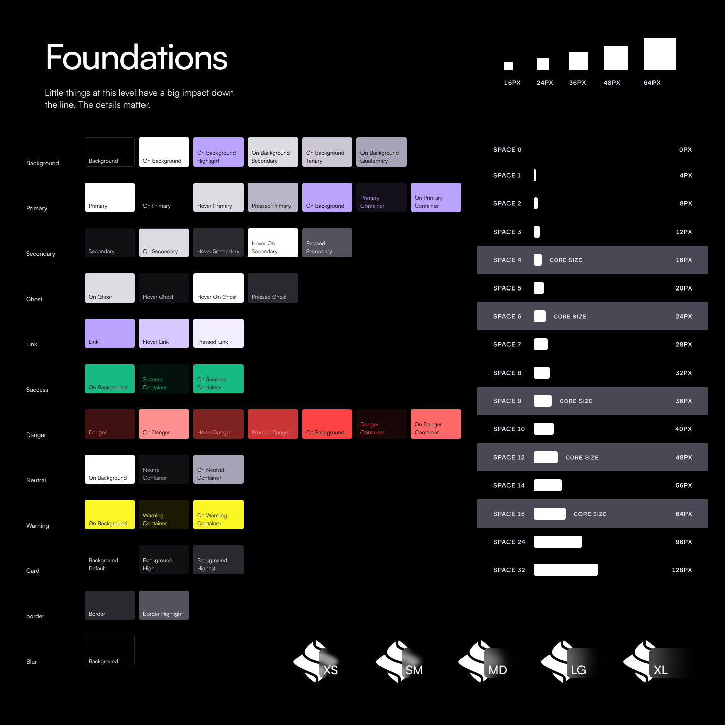 Foundations: semantic colour tokens for background, primary, secondary, ghost, link, success, danger, neutral, warning, card, border and blur; a spacing scale from 0 to 128px with core sizes; icon sizes from 16 to 64px; and logo sizes XS to XL